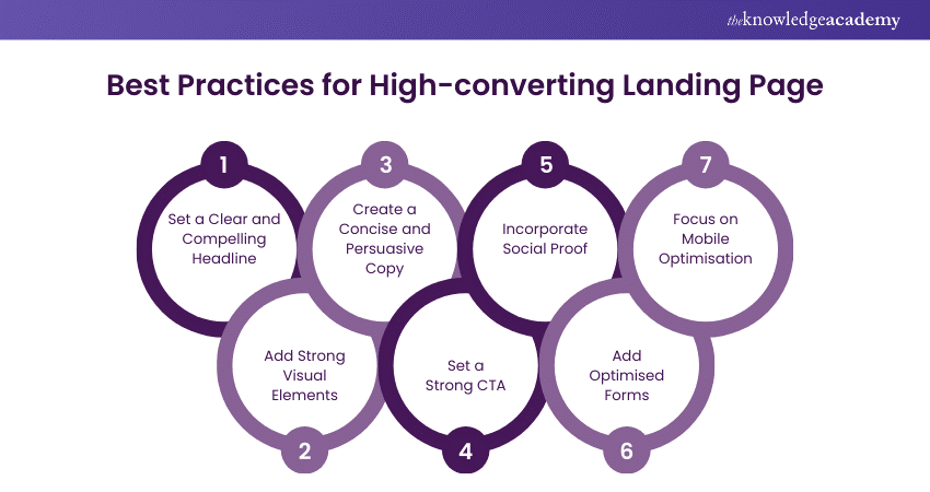 Best Practices for High-converting Landing Page