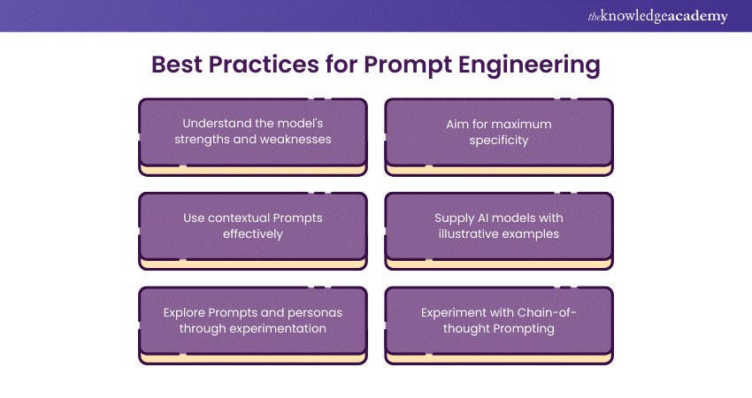 Best Practices for Prompt Engineering