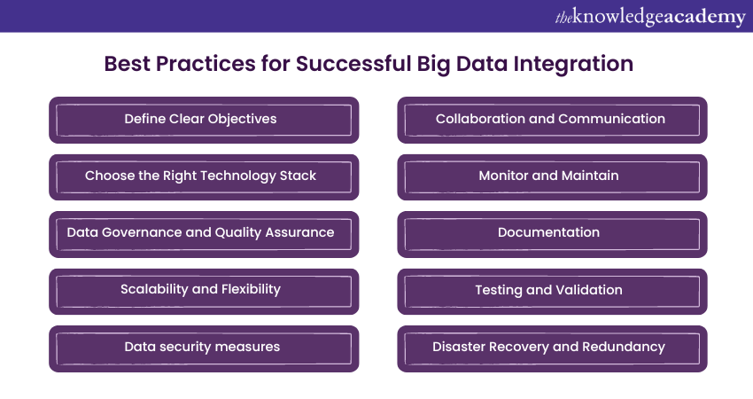 Best Practices for Successful Big Data Integration  