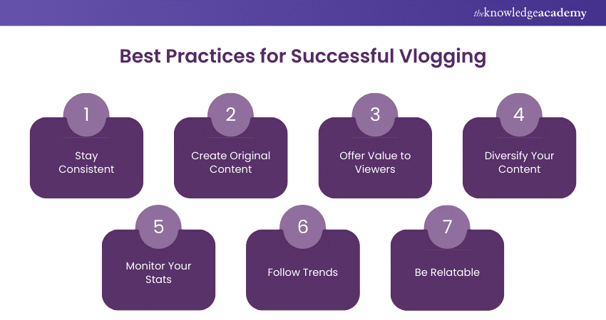 Best Practices for Successful Vlogging