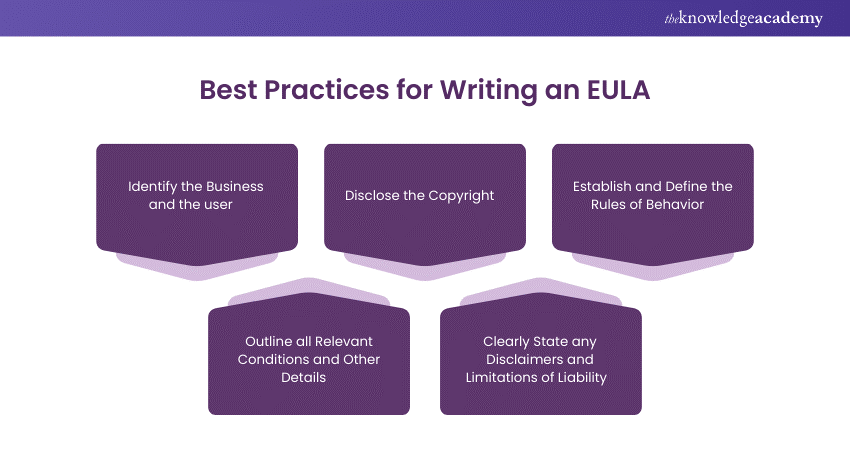 Best Practices for Writing an EULA