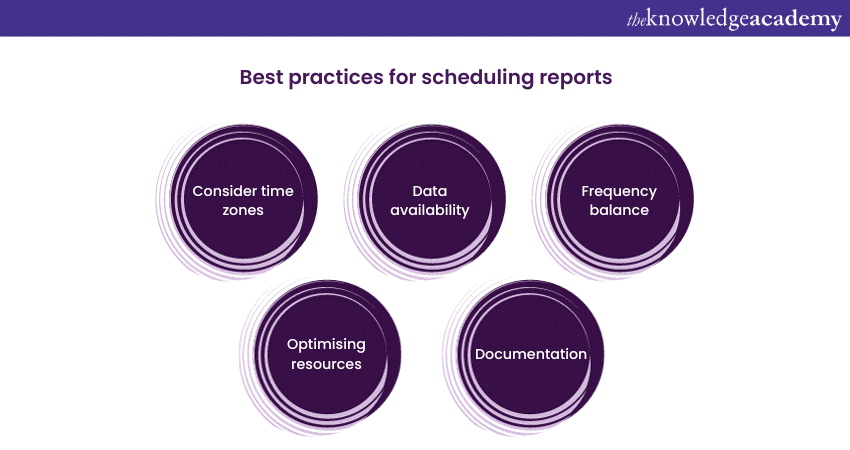 Best Practices for scheduling reports