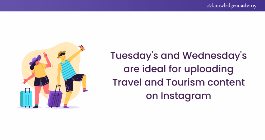 Best Time to Upload Travel and Tourism Content