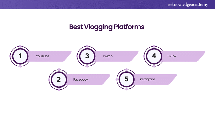 Best Vlogging Platforms