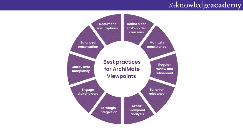 Best practices for ArchiMate Viewpoints