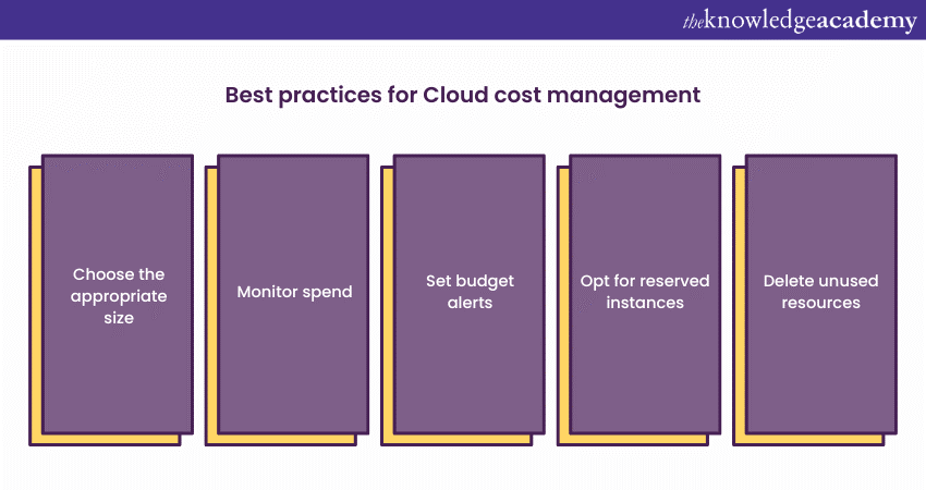 Best practices for Cloud cost management