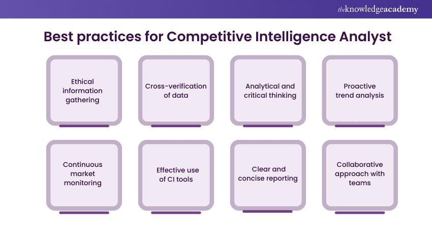 Best practices for Competitive Intelligence Analyst