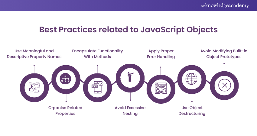 Best practices for JavaScript Objects