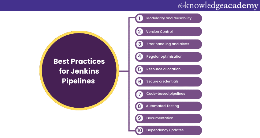 Best practices for Jenkins Pipelines