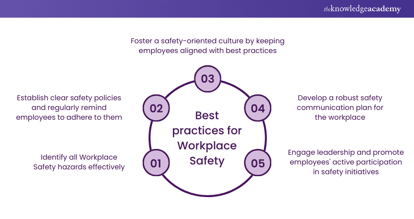 Best practices for Workplace Safety