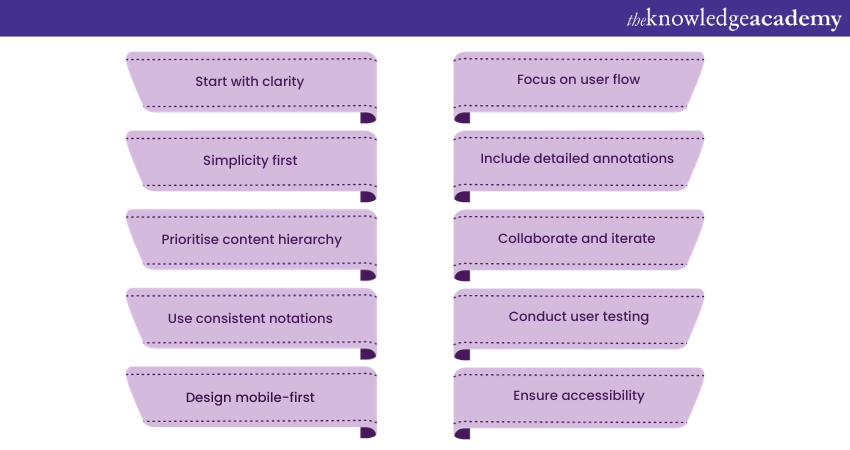 Best practices for creating UX Wireframes