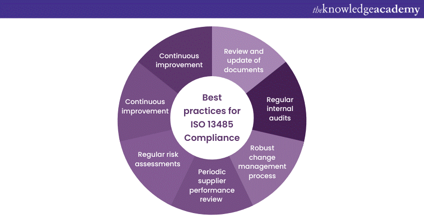 Best practices for maintaining ISO 13485 Compliance