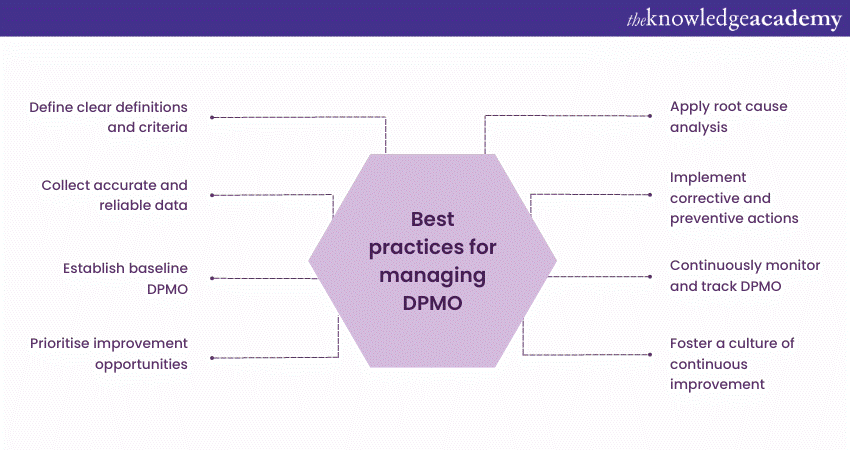 Best practices for managing DPMO