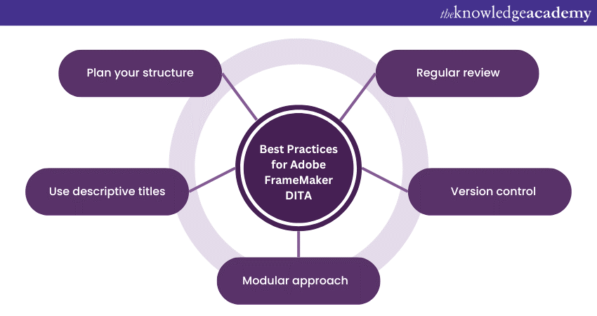 Best practices for using Adobe FrameMaker DITA