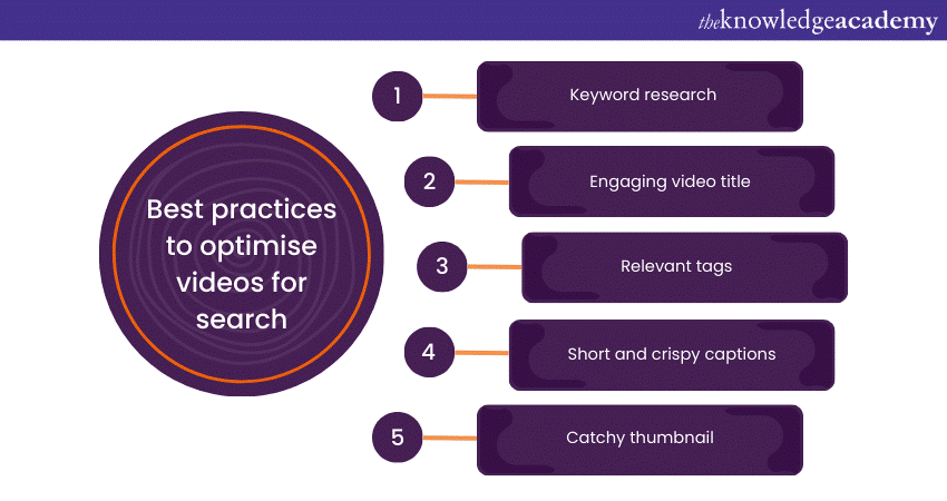 Best practices to optimise videos for search