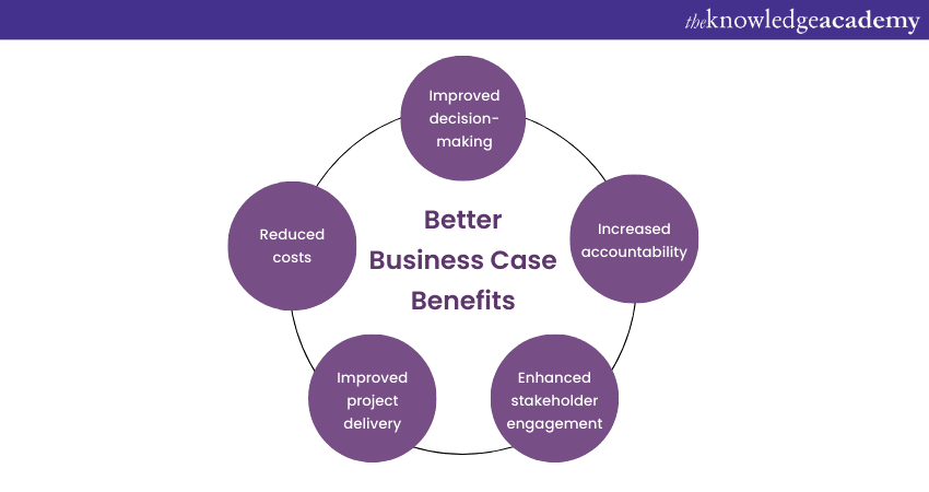 Key Benefits of Better Busines Cases and Why it is Important?