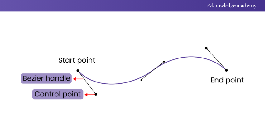 Bezier curves 