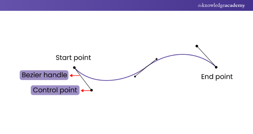 Bezier curves