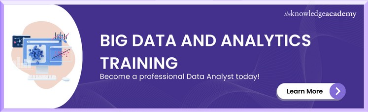 Big Data Analytics Training