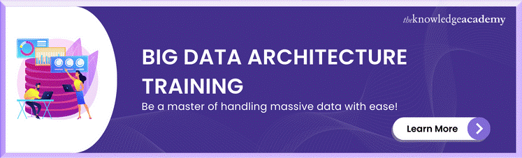 Big Data Architecture Training 