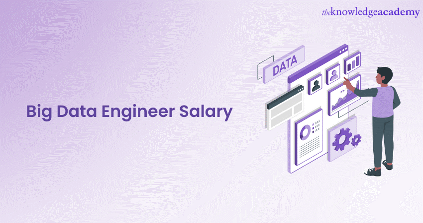 Big Data Engineer Salary: An Ultimate Guide 
