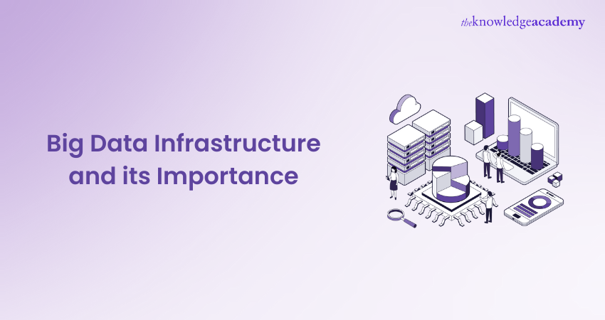 Big Data Infrastructure & Its Importance