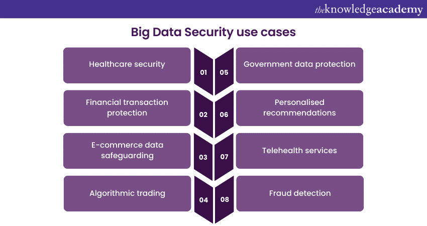 security issues in big data research papers