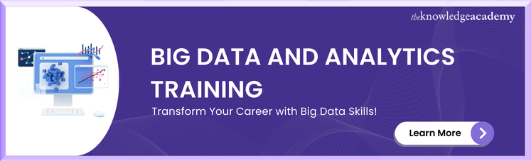 Big Data and Analytics Training