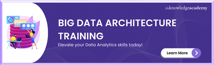 Big Data and Analytics Training