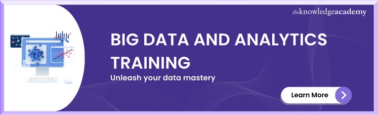 Big Data and Analytics Training. 