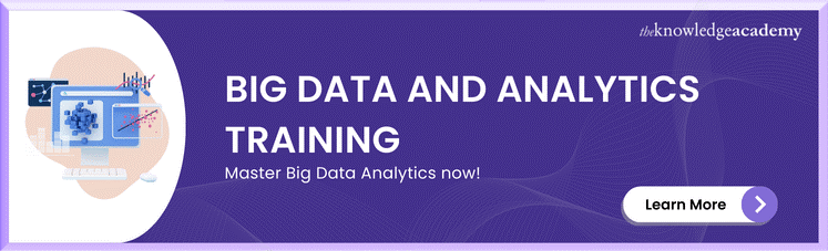 Big Data and Analytics Training 