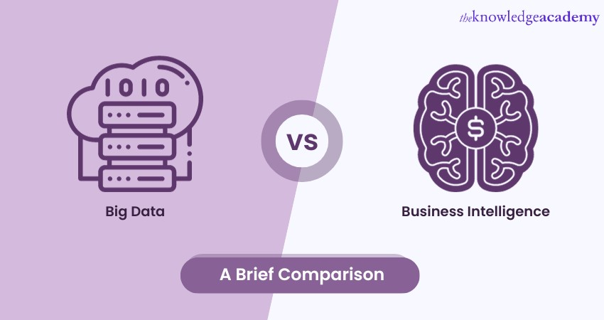 Big Data and Business Intelligence Difference