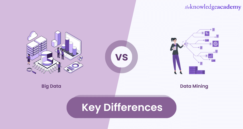 Big Data vs Data Mining