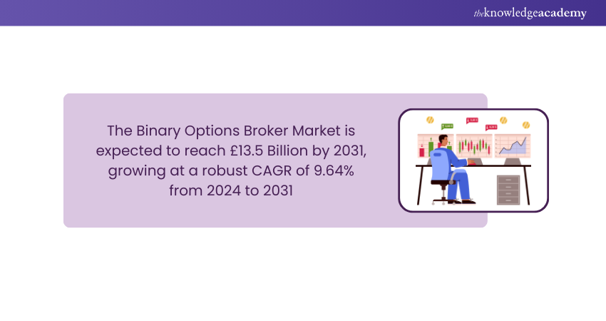 Binary Options Statistics