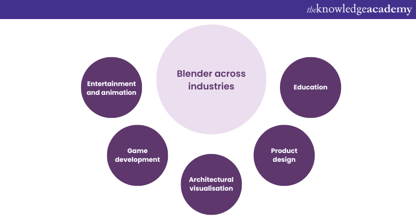 Blender’s applications across industries