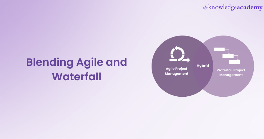 Blending Agile and Waterfall