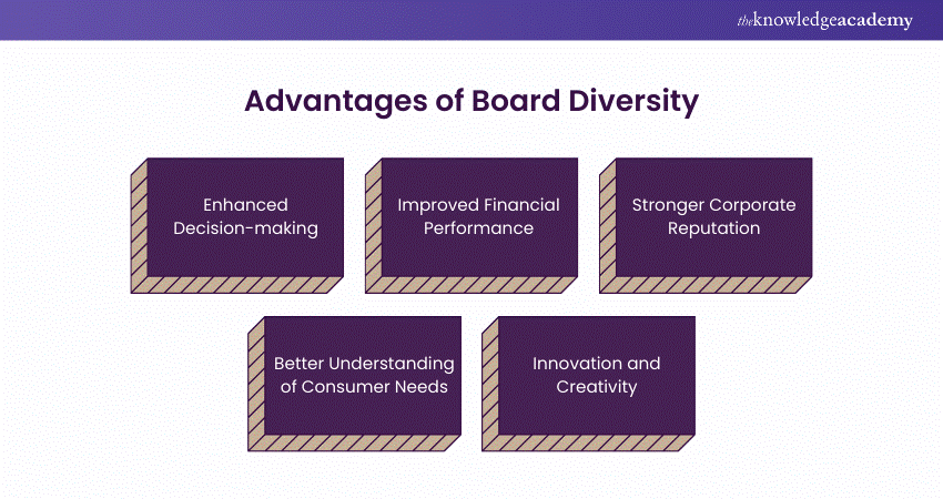 Board Diversity Advantages