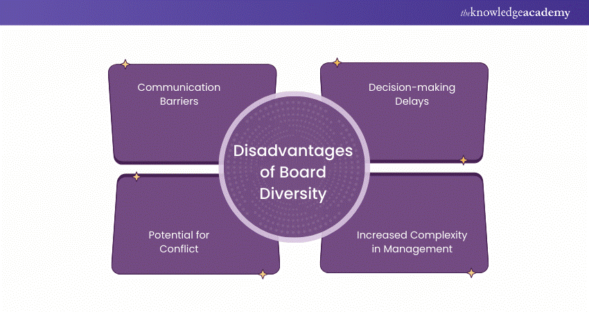 Board Diversity Disadvantages