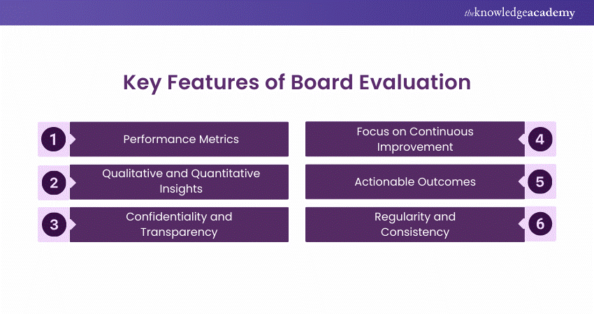 Board Evaluation Key Features