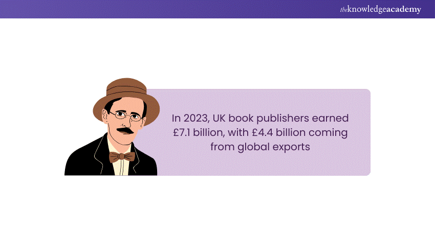 Book Publishers Revenue in the UK in 2023