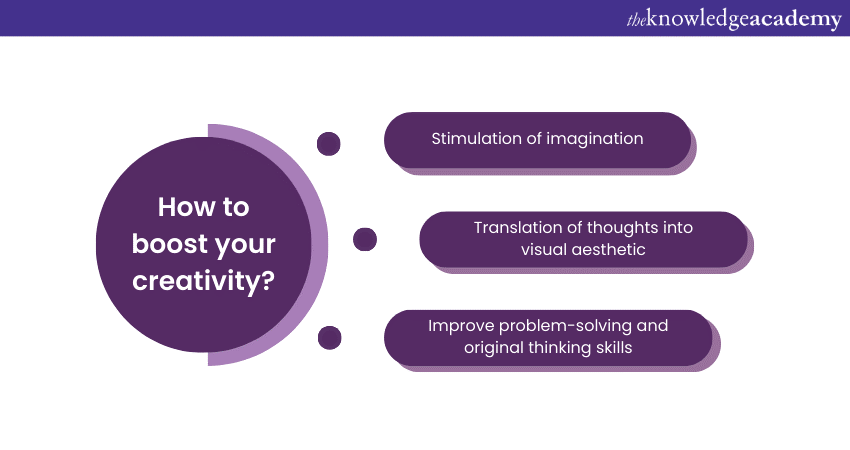 Boost your creativity