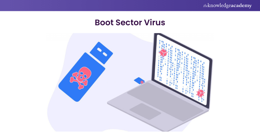 Boot Sector Virus