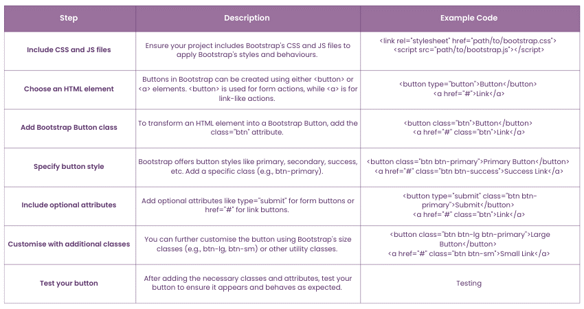 Bootstrap Training