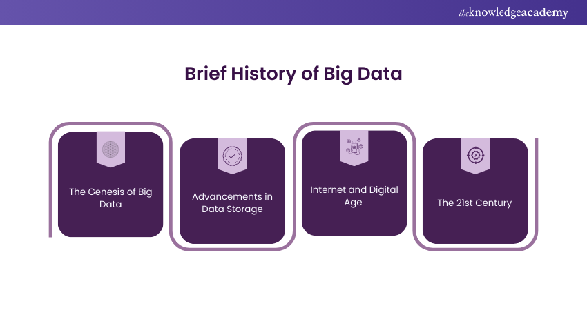 Brief History of Big Data