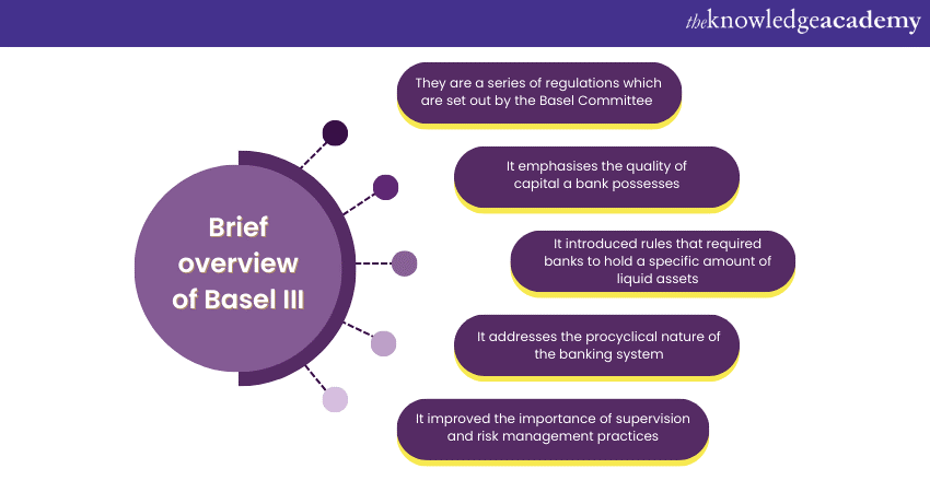 What is Basel III An Essential Guide