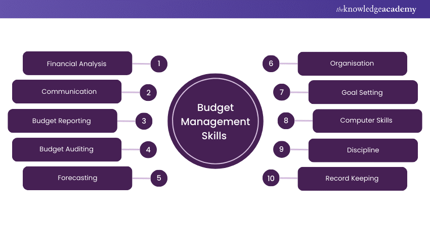 Budget Management Skills 