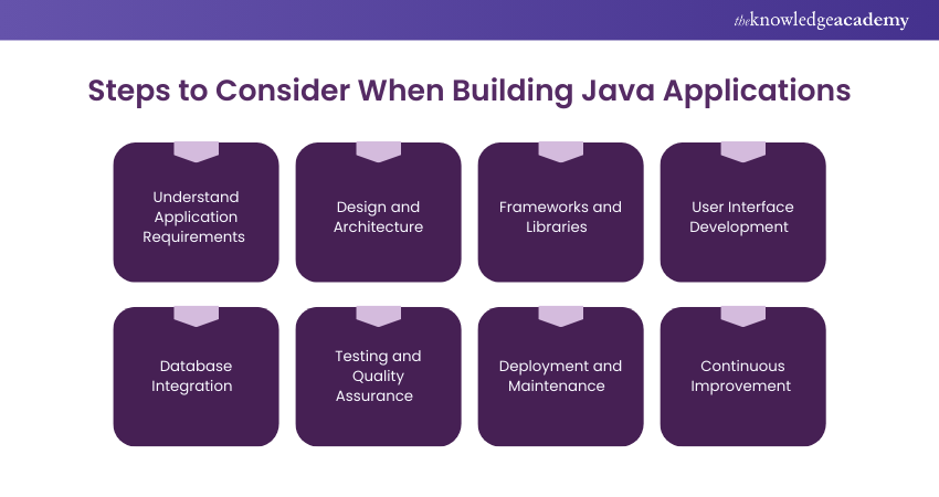 Building Real-world Java Applications