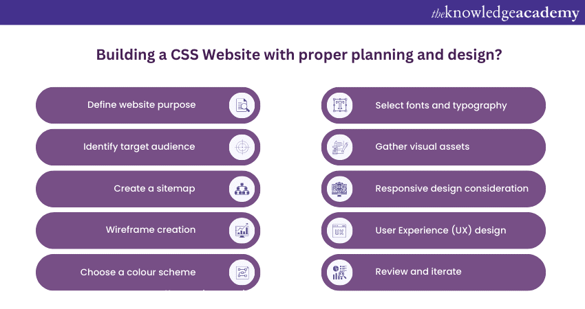 Building a CSS Website with proper planning and design