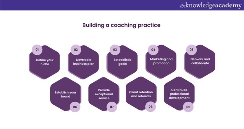 Building a Coaching Practice