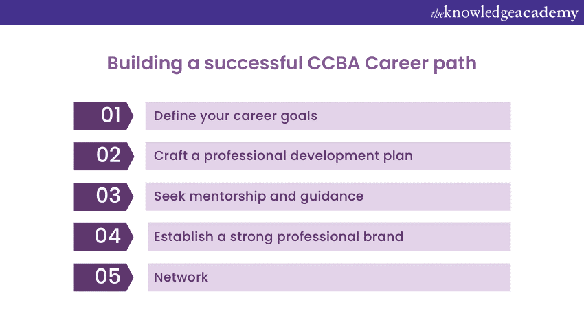 Building a Successful CCBA Career Path